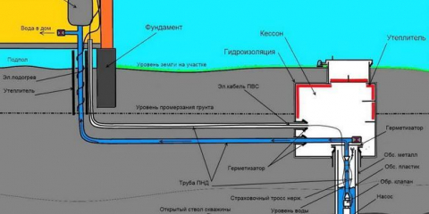 Jak se vyhnout zamrznutí vody v potrubí v zimě